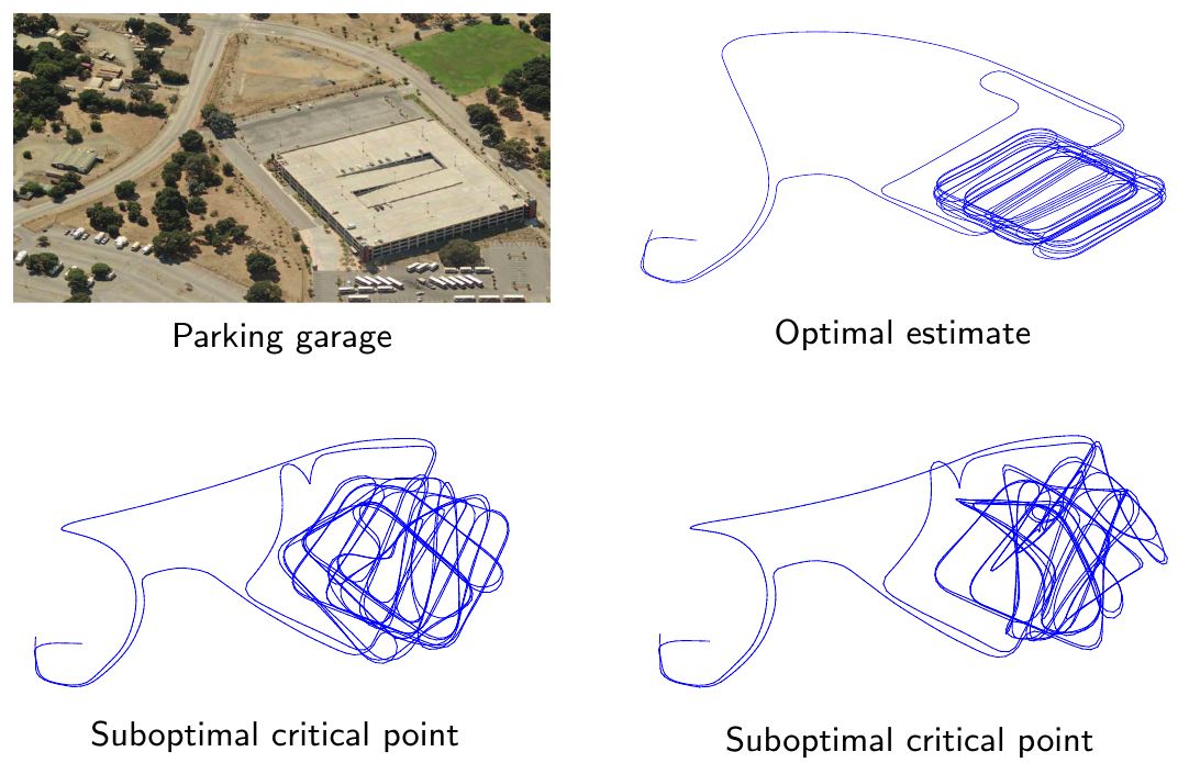 se-sync-a-certifiably-correct-algorithm-for-synchronization-over-the-special-euclidean-group